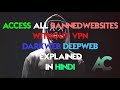 Access Banned Websites without VPN | TOR | Darkweb explained