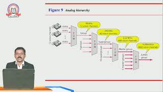 Bandwidth Utilisation Multiplexing | Computer Networks | SYBSc. - Sem 4 | SST College