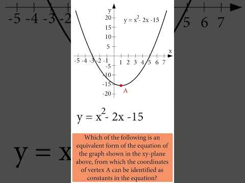 SAT math Q29