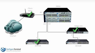 Aruba HPE Networking (Part 2): ProCurve / ProVision / Aruba switch setup Part 2