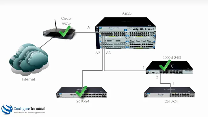 Aruba HPE Networking (Part 2): ProCurve / ProVision / Aruba switch setup Part 2