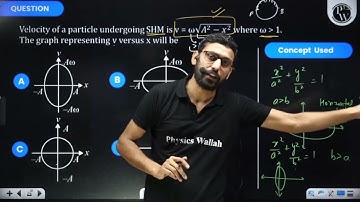 Velocity of a particle undergoing SHM is \(v=\omega \sqrt{A^2-x^2}\) where \(\omega>1\). The g...