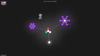 Steslagospecify - Gource Visualisation