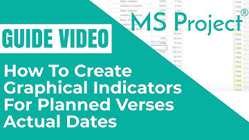 Create graphical Indicators
