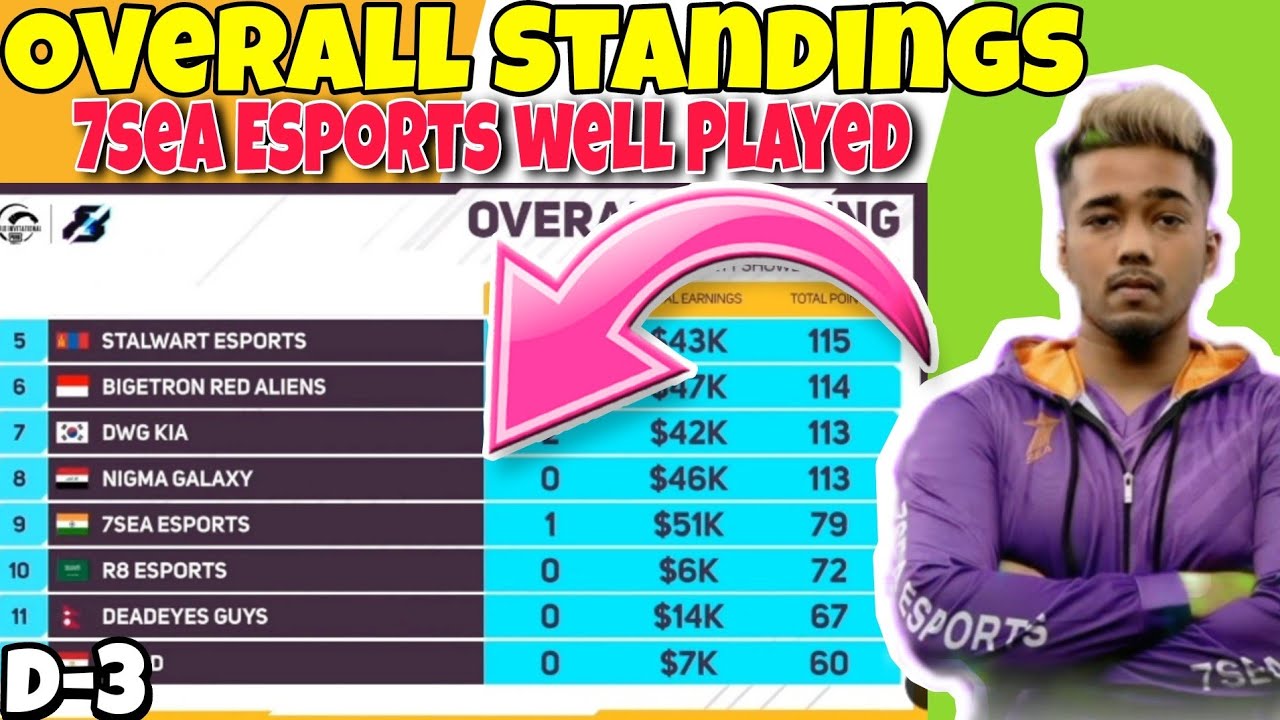 🇮🇳Pmwi Points Table Day 3 | World Invitational | Overall Standings  | PUBG Mobile | Match 6