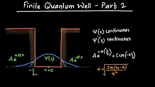 Finite Quantum Well Part 2