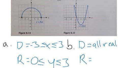 8.1 Functions and Their Representations