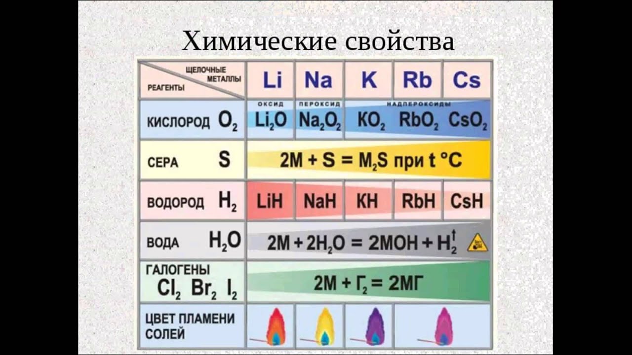 Мягкий щелочной металл не встречается в природе