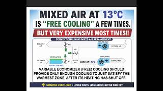 Mixed air control conservation improvements