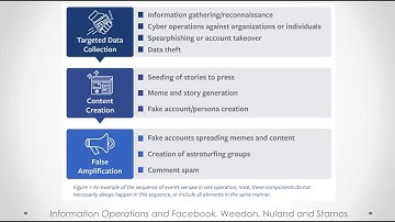 Frontiers of Computational Journalism week 10 - Truth and Trust
