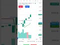 Stock Option Trading Strategy. TCS Rs. 42 to 82. Intraday stock kaise chune. #trading #stockmarket