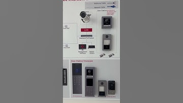 Hikvision access, control, and CCTV #provisev video, intercom systems ￼