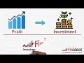 Index Long Term Strategy - Very Short Explanation - English