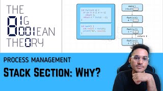 Stack Section – Why? | Operating Systems - 2.2.3