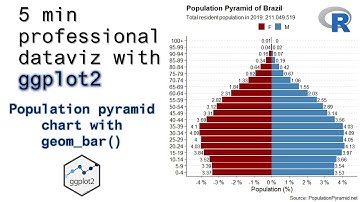 Population pyramid chart with geom_bar() | Professional dataviz with ggplot2 | R