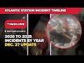 2020 to 2025: Atlantic Station incidents by year in 3 minutes