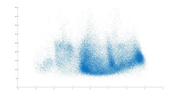 Yellowstone Region Seismic Noise - A 39 Day  Time Lapse.
