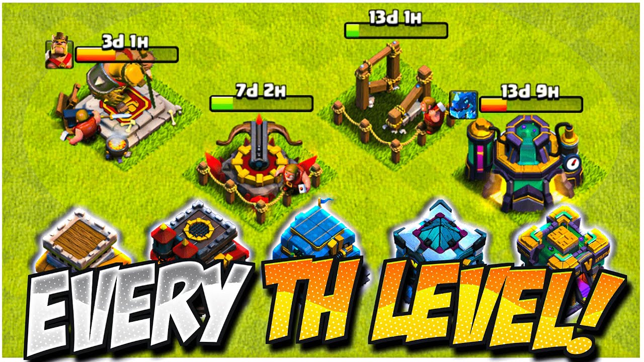 Ultimate Upgrade Guide for EVERY Town Hall Level! (Clash of Clans)