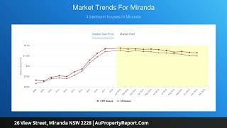 26 View Street, Miranda NSW 2228 | AuPropertyReport.Com 26 View Street, Miranda NSW 2228 | AuPropertyReport.Com