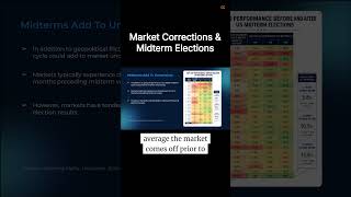 Midterm Elections & Market Corrections #stockmarket #investing #trading #sp500