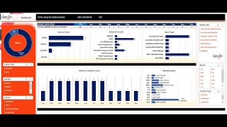 Contract Dashboard in Excel - Buy from https://premiumexcel.etsy.com