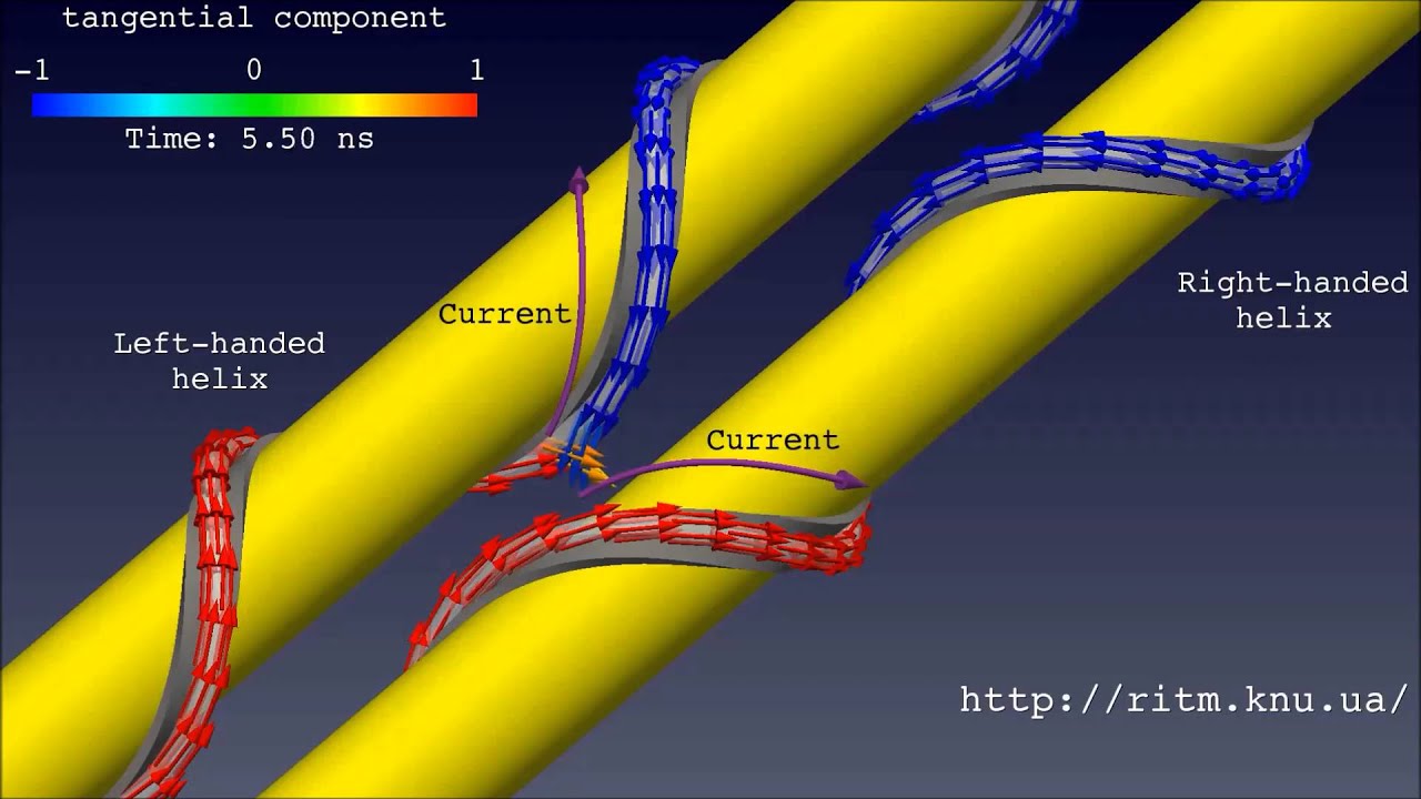 Rashba Torque Driven Domain Wall Motion in Magnetic Helices - YouTube