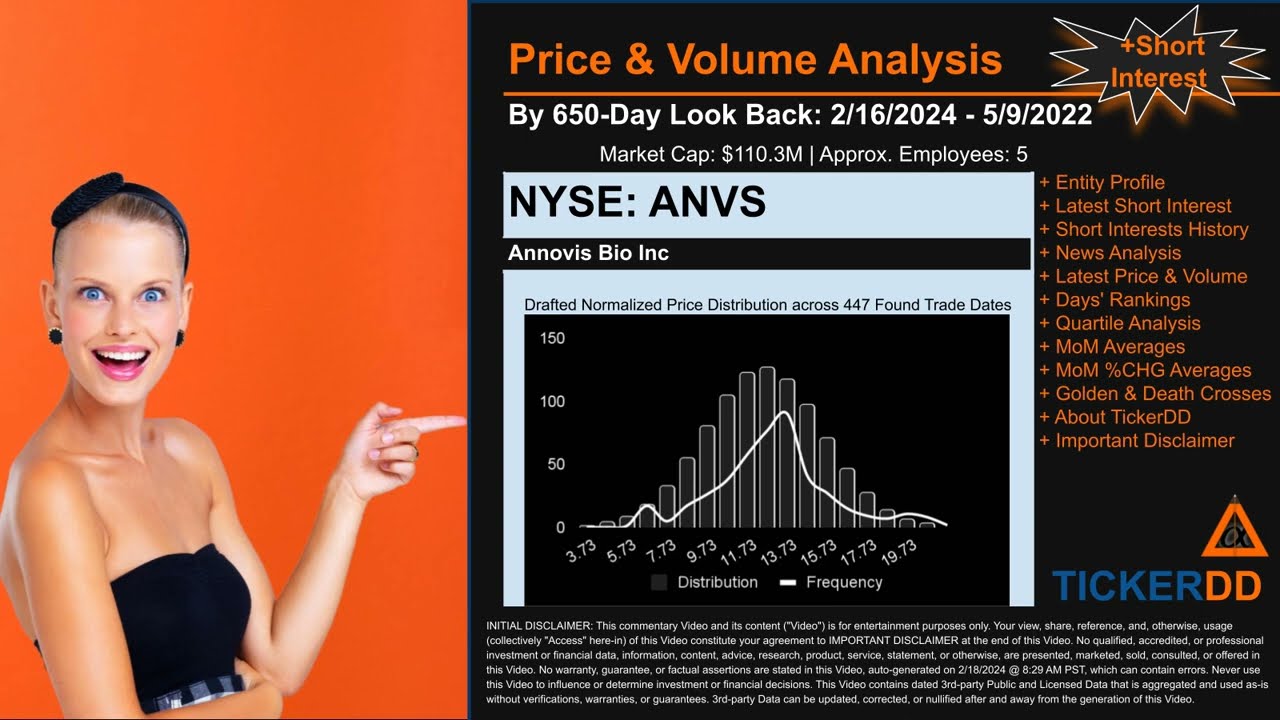 What is Short Interest for ANVS ANVS Price ANVS Volume Analysis Latest News for $ANVS