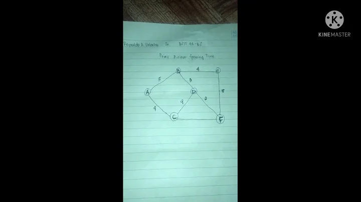 Prim's Minimum Spanning Tree