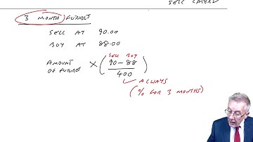 Interest rate risk management (1) Part 2 - ACCA (AFM) lectures