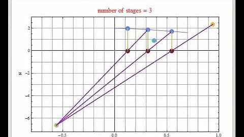 Countercurrent Leaching of Oil from Meal