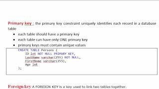 SQL-c02