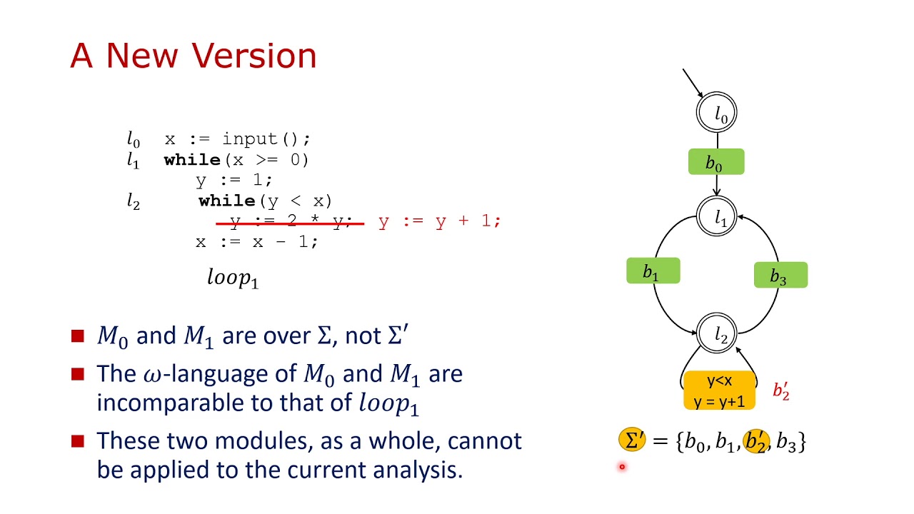 Termination Analysis for Evolving Programs: An Incremental Approach by ...