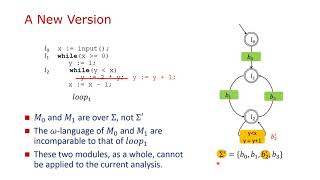 Termination Analysis for Evolving Programs: An Incremental Approach by Reusing Certified Modules Profile