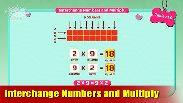 G3 - Module 10 - Exercise 4 - Interchange Numbers and Multiply | Appu Series | Grade 3 Math Learning