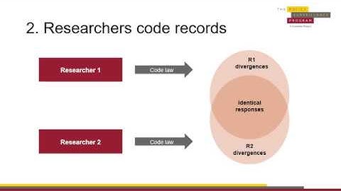 Module 6: Quality Control Coding