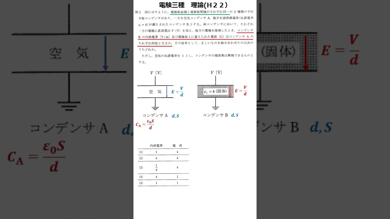 電験三種理論】電験解説 1分で解くコンデンサ（平成22年問2