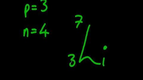 2.1.4 Symbols for Isotopes IB Chemistry