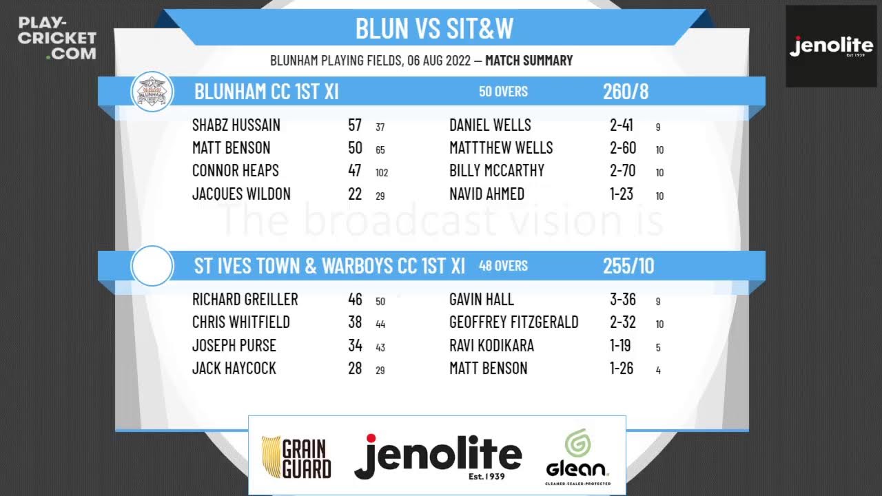 C&H Premier League – Whiting & Partners Div 2 – Blunham CC 1st XI v St Ives Town & Warboys CC 1st XI