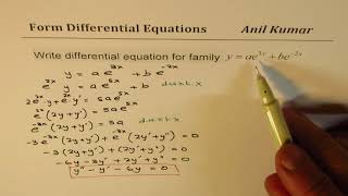 Formation of Exponential and Trigonometric Functions as Deferential Equation
