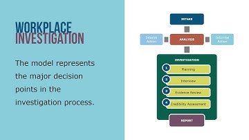 HR Basics  Workplace Investigations