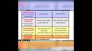 The Passive Voice شرح المبني للمجهول