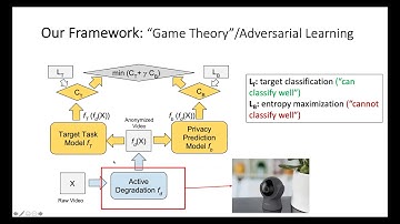 Privacy Challenges in Smart Home Computer Vision (October 15, 2021)