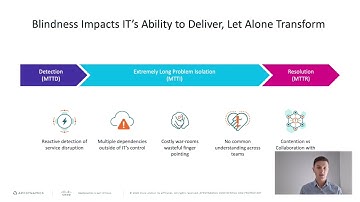 Cisco AppDynamics + ThousandEyes in less than 5 minutes
