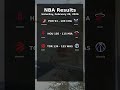 NBA Games and Scores - Results Saturday, February 28, 2026 #nba #basketball #nbastats #sports