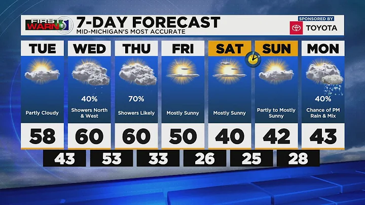 First Warn 5: Tuesday afternoon, March 9