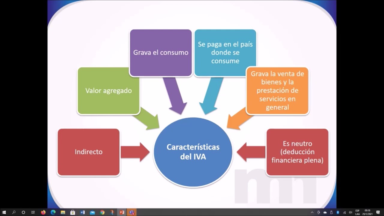 Impuesto al Valor Agregado v2 - YouTube