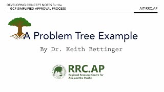 Exercise: Problem Tree