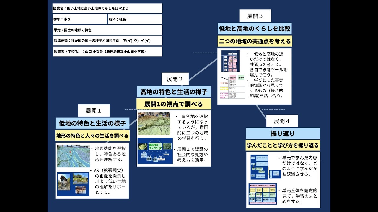 ロイロノート・スクール サポート - 小5 社会/地歴公民 低い土地と