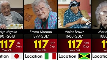 Top OLDEST People in the World History