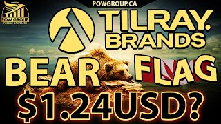 🚨 Tilray Brands Targeting $1.24USD? TLRY Daily Bear Flag On Watch 👀